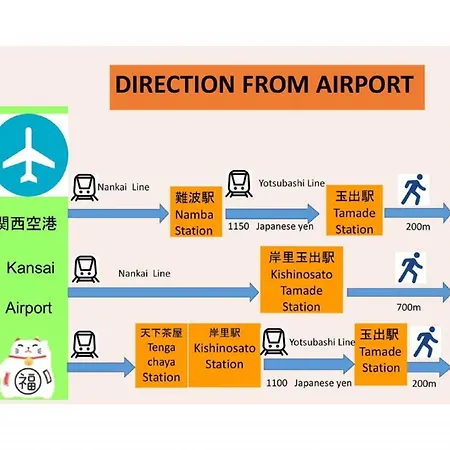 玉出105 Wifi付 玉出駅から徒歩2分 地下鉄難波迄8分-2